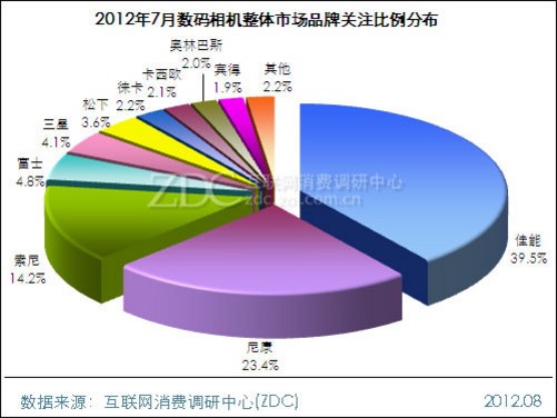 摄影器材市场深度解析，当下态势与未来趋势展望