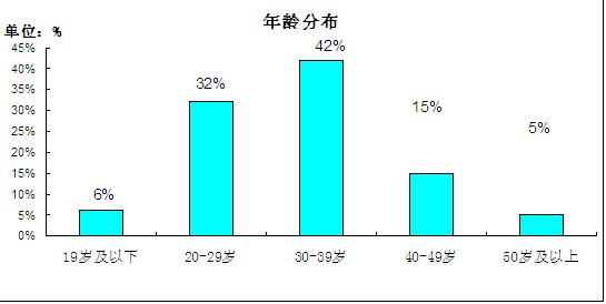 摄影器材市场发展趋势概览，图片揭示未来趋势及其影响