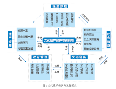 文章引言，探索未知领域的前奏