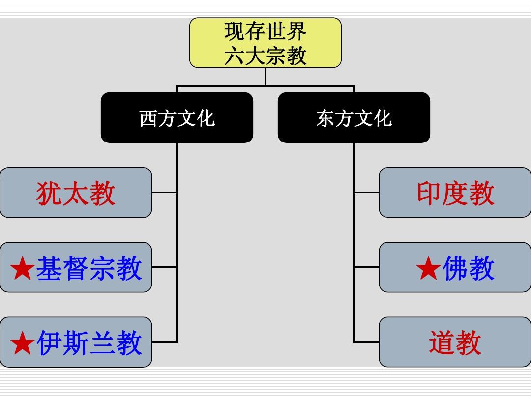 文化与宗教，纽带交织的复杂对话