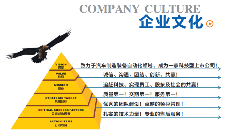 企业文化的核心要素解析