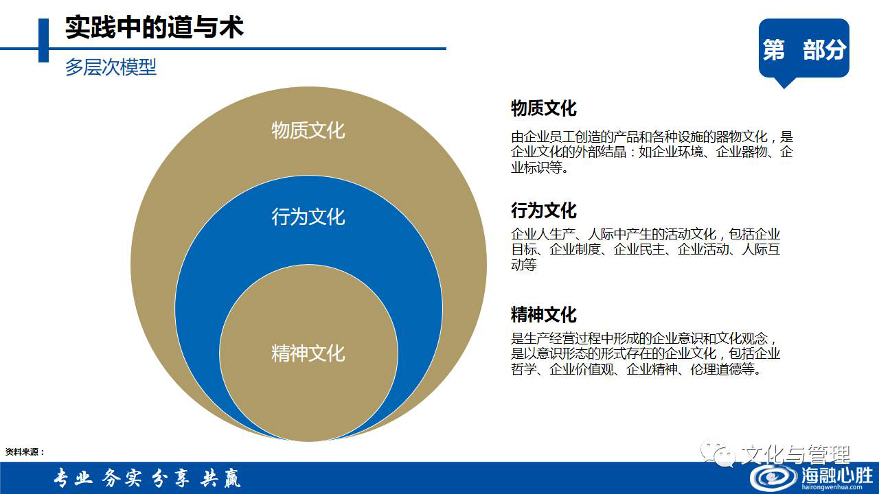 企业文化的层次构成解析