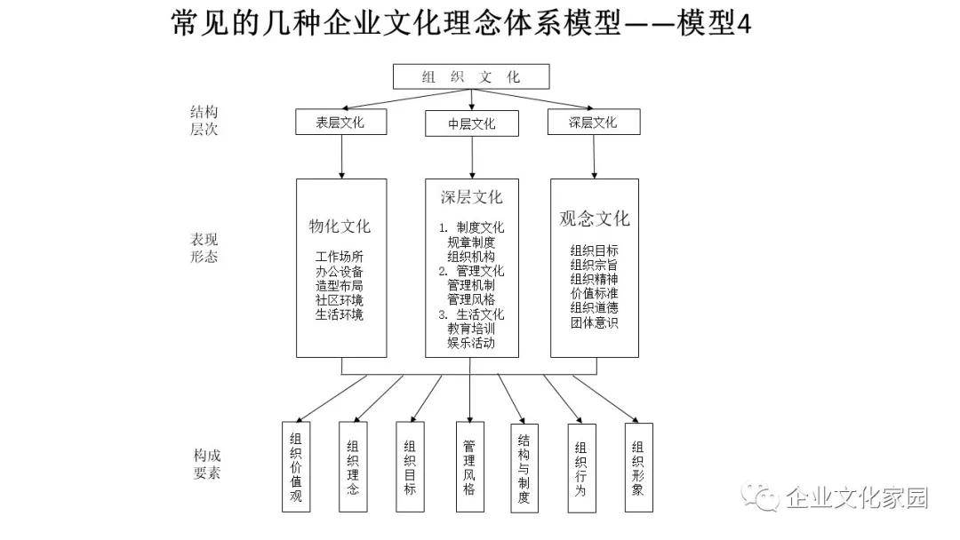 制度文化的核心内容解析