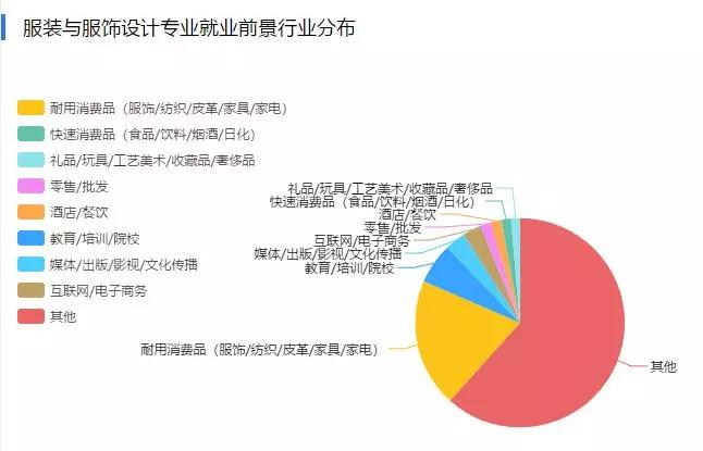 服装服饰设计专业男生就业前景解析与趋势展望