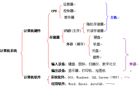 计算机系统硬件与软件的协同作用，两大核心组成部分解析