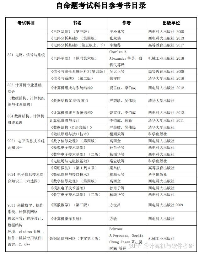 计算机专业考研学校推荐，助力你未来的学府选择