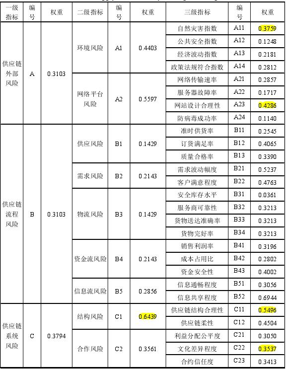 电子商务专业的学习内容概述