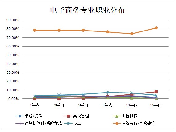 大学电子商务专业就业方向多元化与前景展望