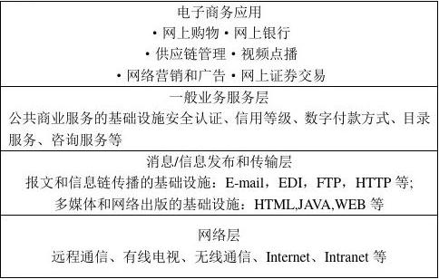 企业资源计划（ERP）与电子商务，名词解析及相互关联探究