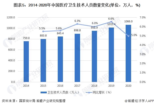 甘南州旅游业电子商务发展现状及趋势分析