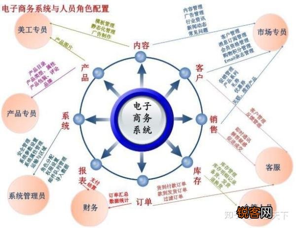 电子商务学科门类深度解析与探讨