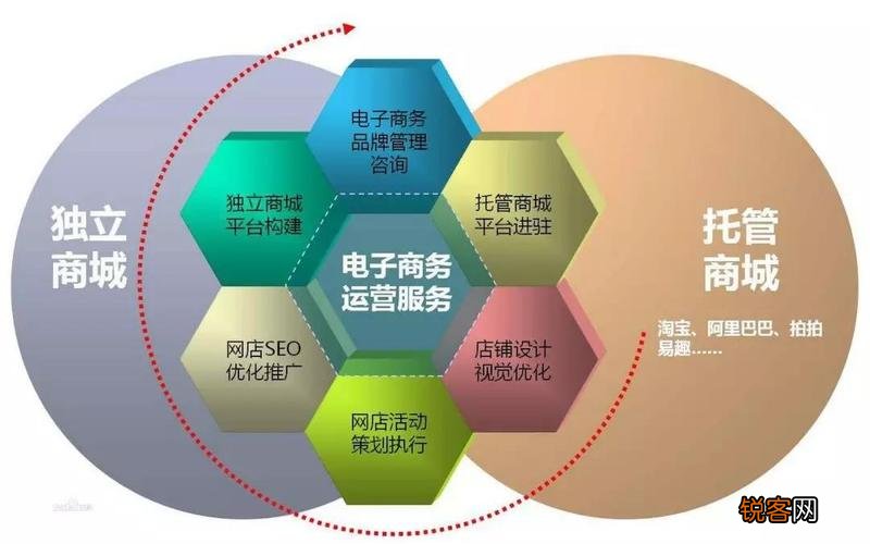 电子商务的分类及其大类深度解析