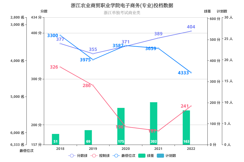 浙江电子商务专业类别归属与发展态势分析