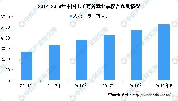 电子商务行业深度解析，定义、特性及发展趋势探讨