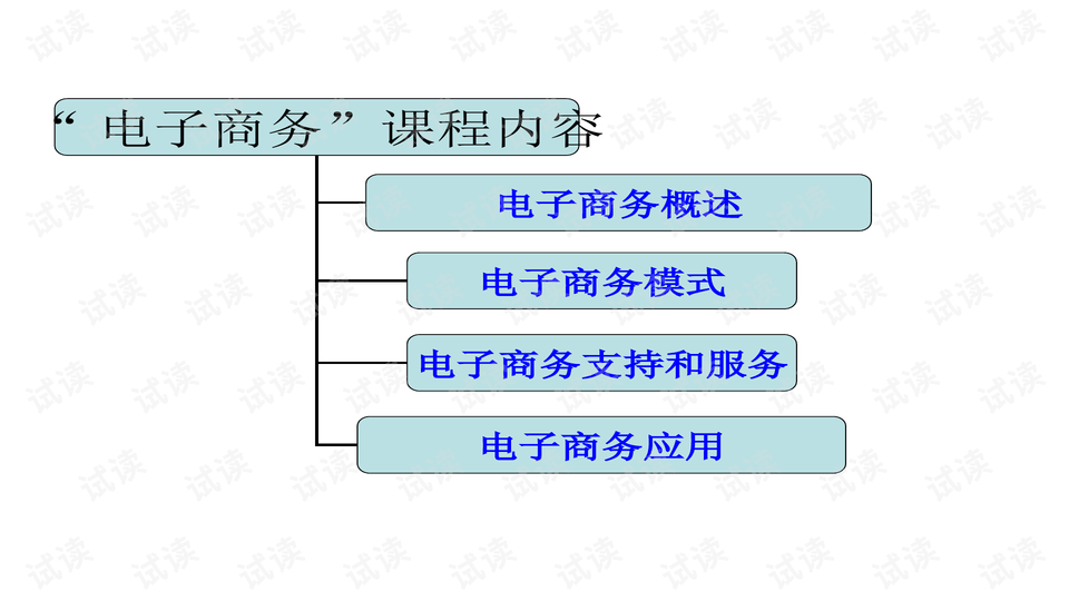 电子商务的核心内容与主要学习类型概览