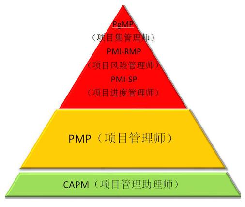 计算机技术人员的职业概述与挑战