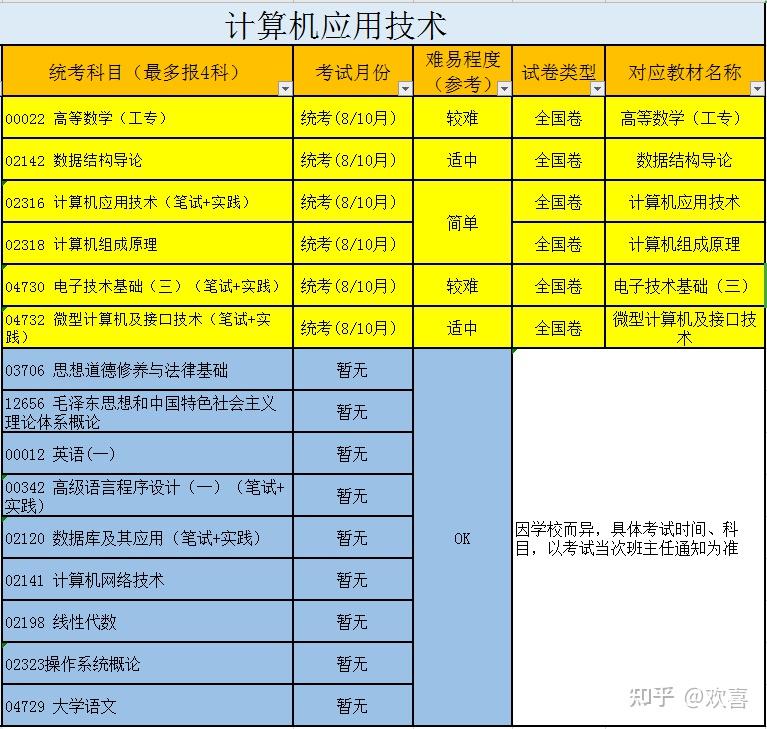 计算机技术的职业概述