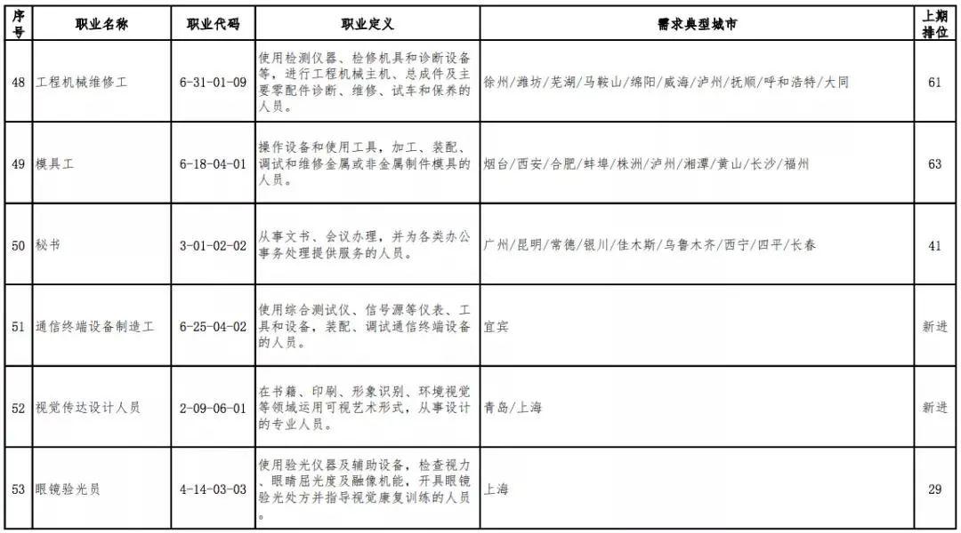 计算机技术的职业岗位概览