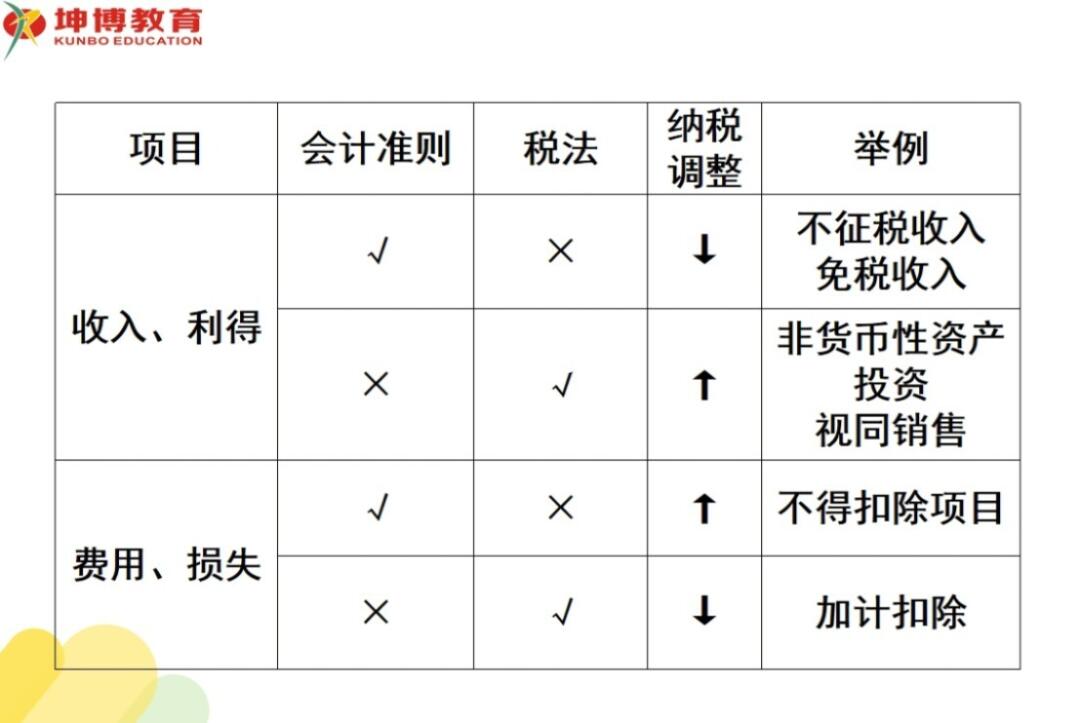 技术转让所得纳税调减策略，影响与实践探讨