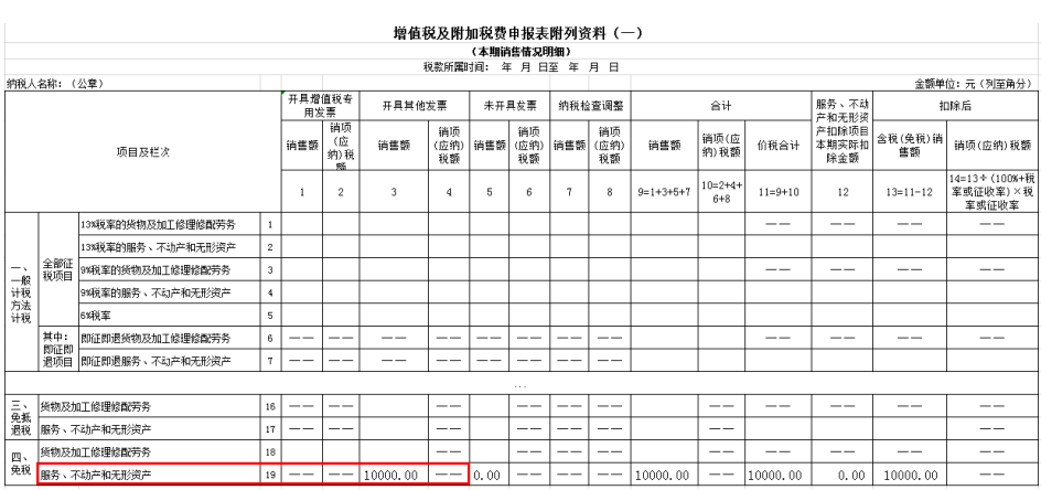 技术转让增值税税率探讨与解析