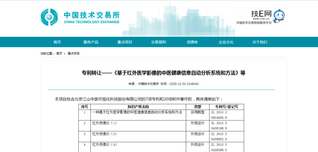 中国专利技术转让网，创新与发展的桥梁纽带