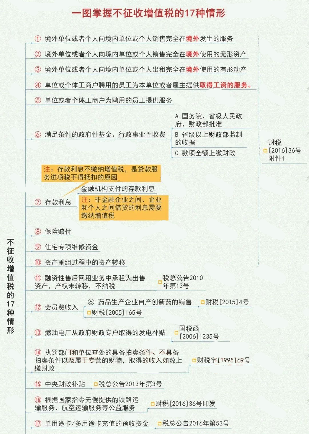 技术转让免征增值税政策深度解读与解析