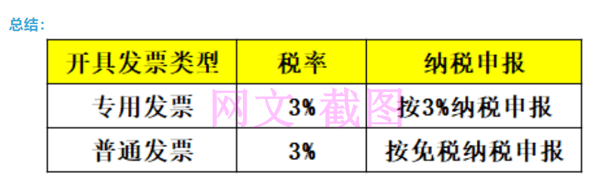 技术转让免征增值税的账务处理及操作策略，案例解析与操作指南