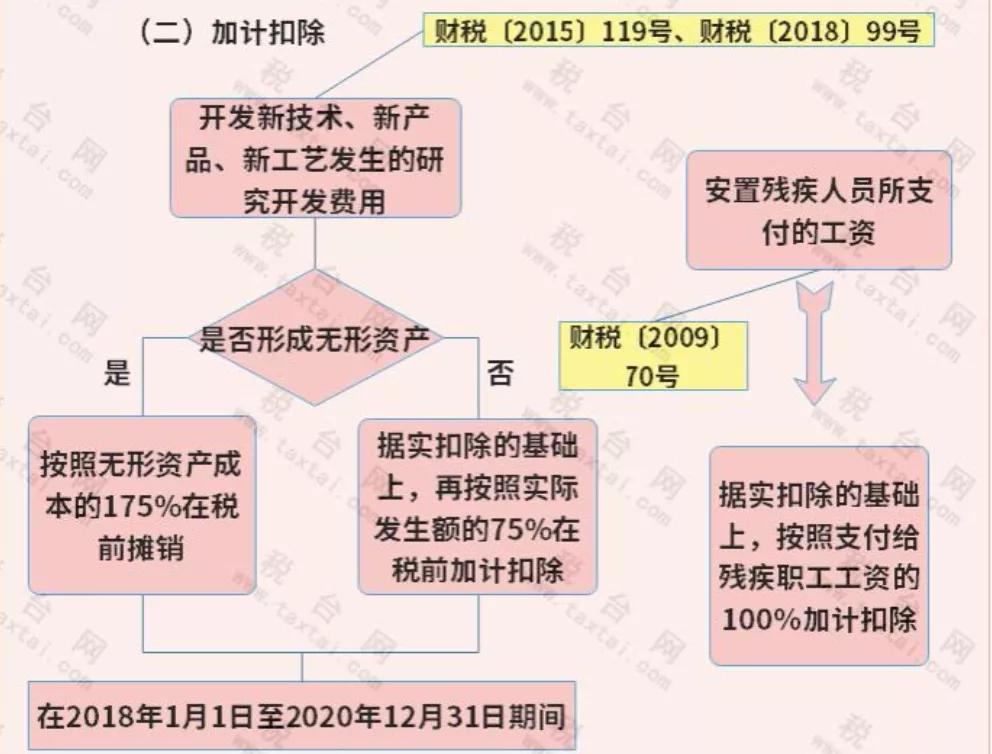 技术转让免税的条件深度解析