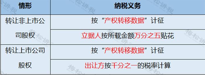 技术转让合同是否需要交印花税，法规解析与实操指南