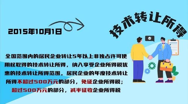 技术转让超过500万案例分析详解