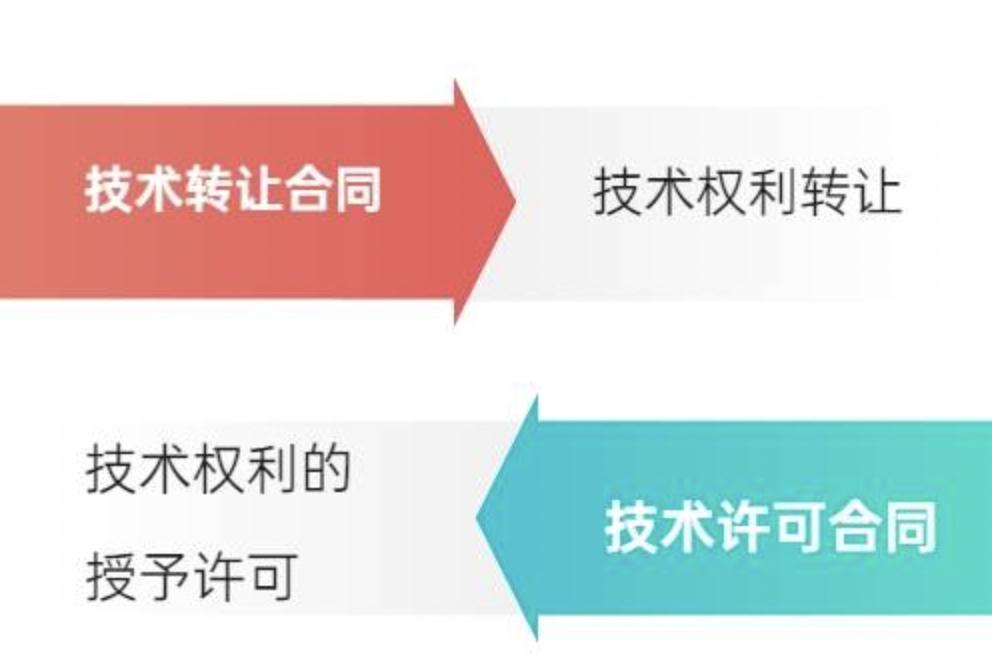 实用技术转让网，引领技术交流与发展的核心力量