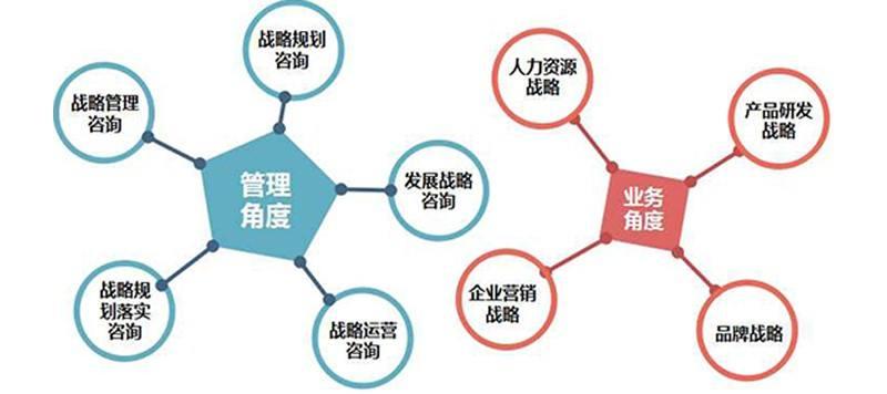 揭秘技术咨询公司的核心职责与价值，深度解析公司业务与影响力