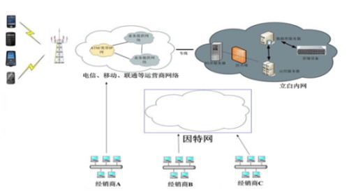 物业技术咨询的内容及其影响力不可或缺的重要性