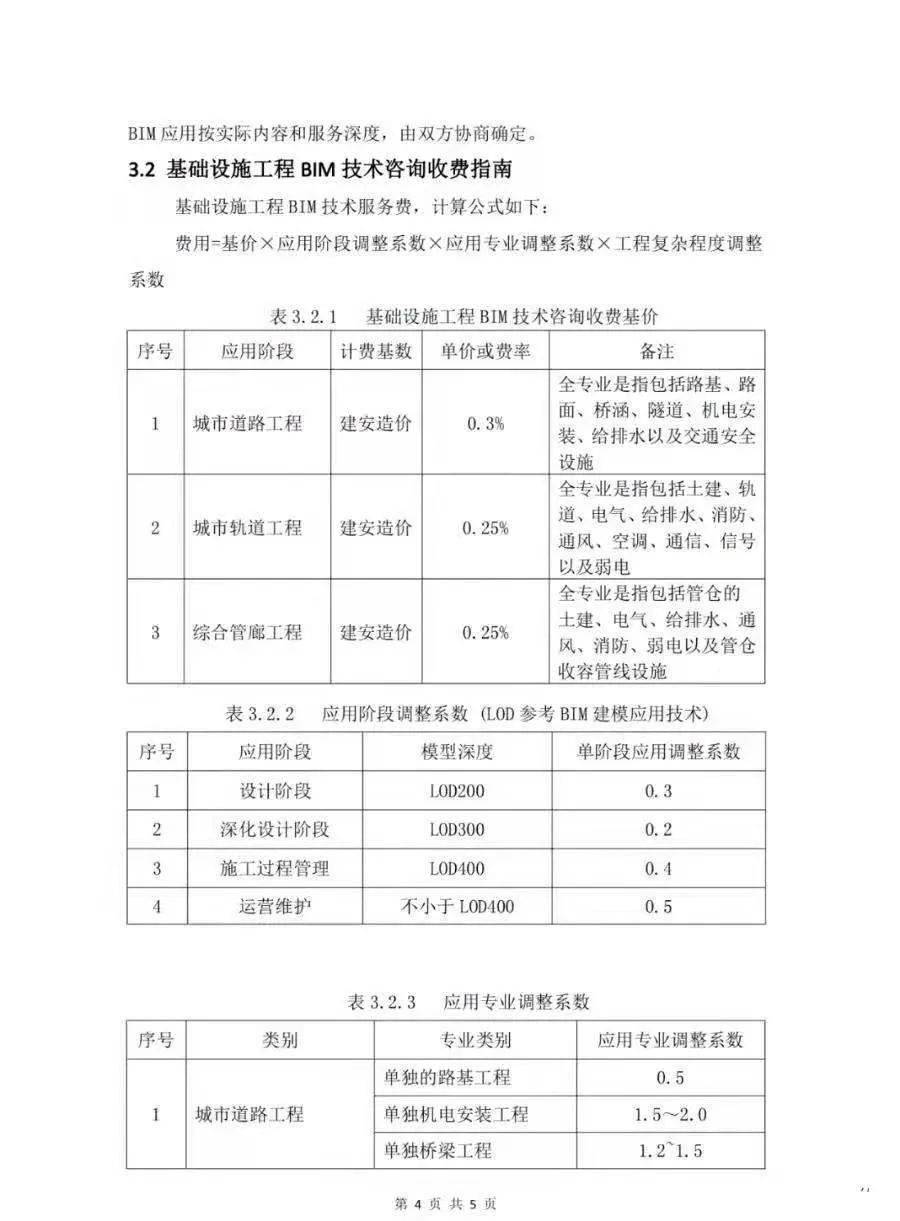 关于技术咨询费税率探讨