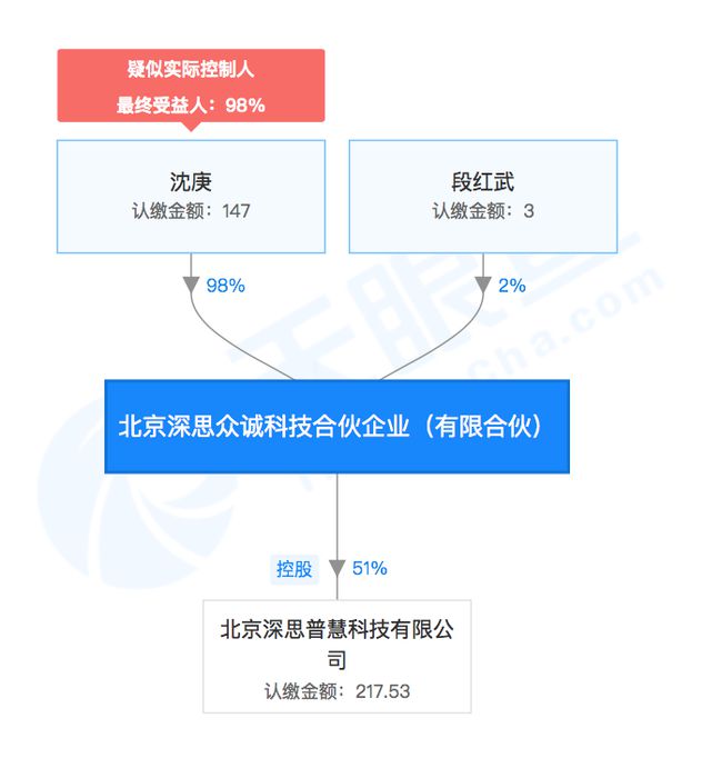 技术咨询服务深度解析，业务领域全覆盖