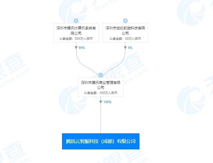 信息技术咨询服务内容概览