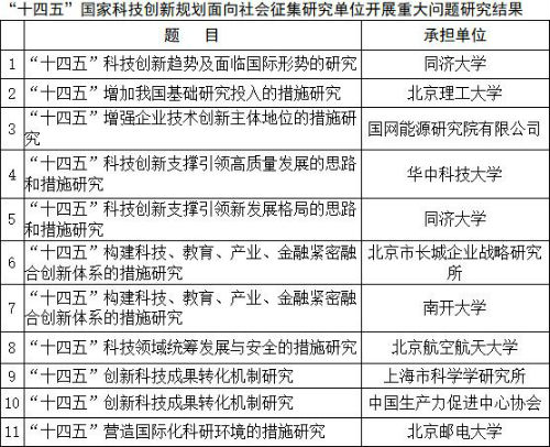 深度解析技术咨询，内容与重要性探讨