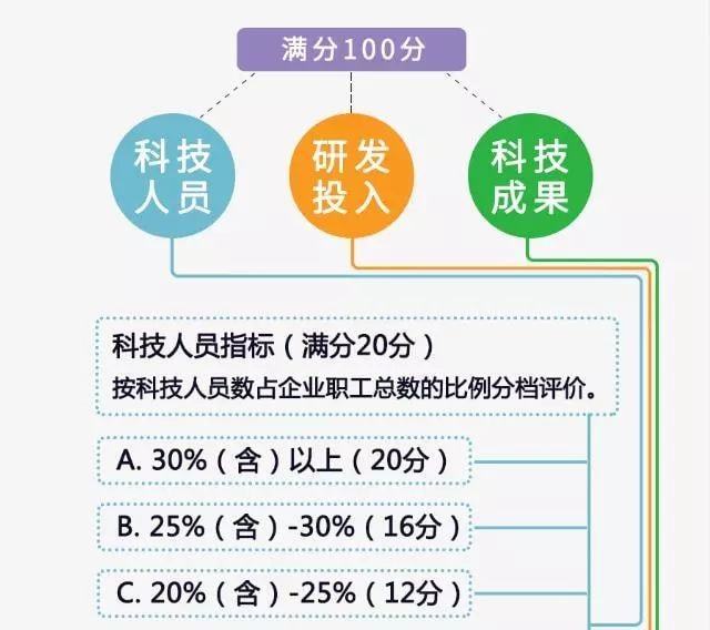 技术咨询核心内容概览，涵盖多方面技术解答