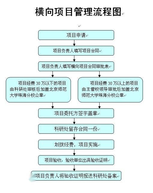 技术咨询在横向课题选题中的核心作用