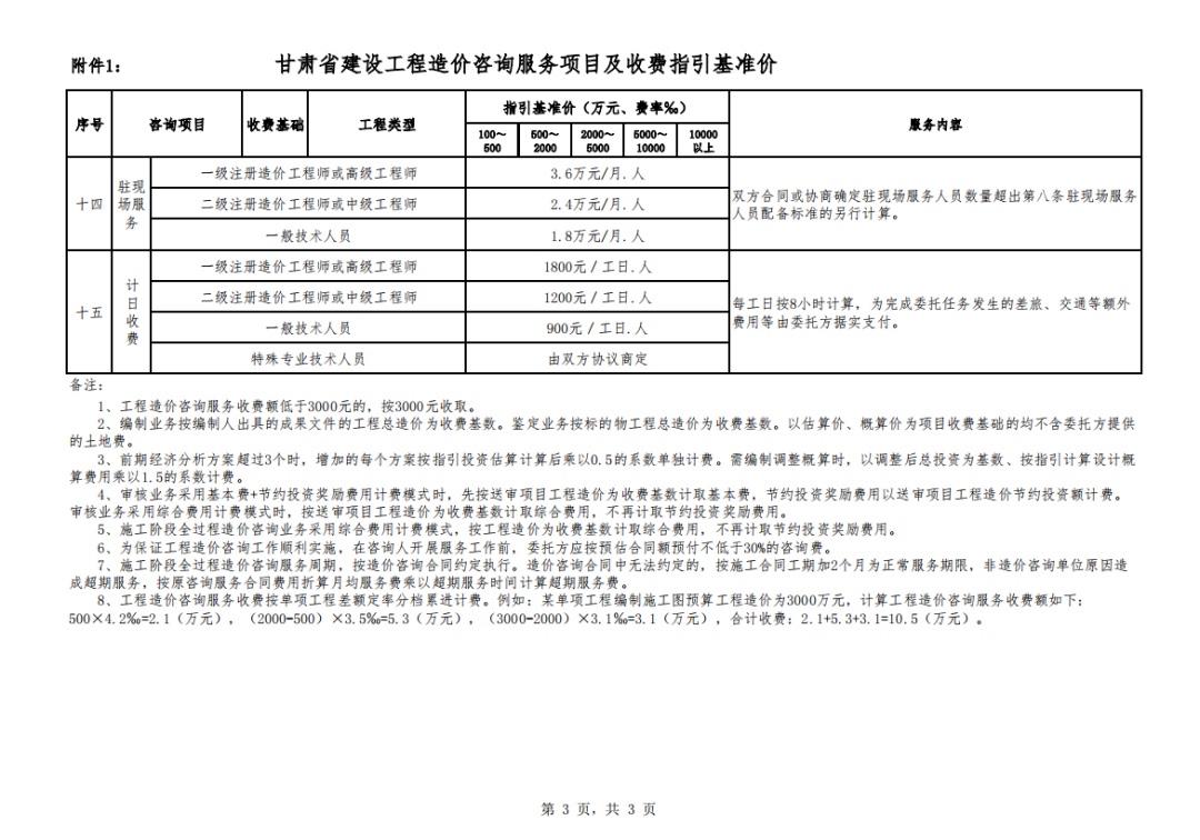 工程技术咨询服务的核心内容与要点解读