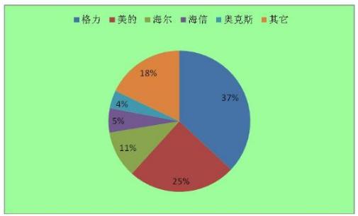 技术咨询所属行业深度剖析报告