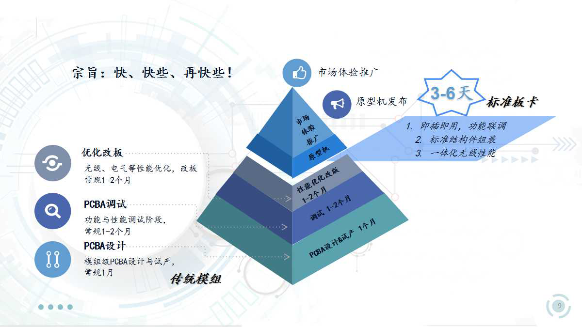 全面技术服务方案，构建高效解决方案的核心要素探索