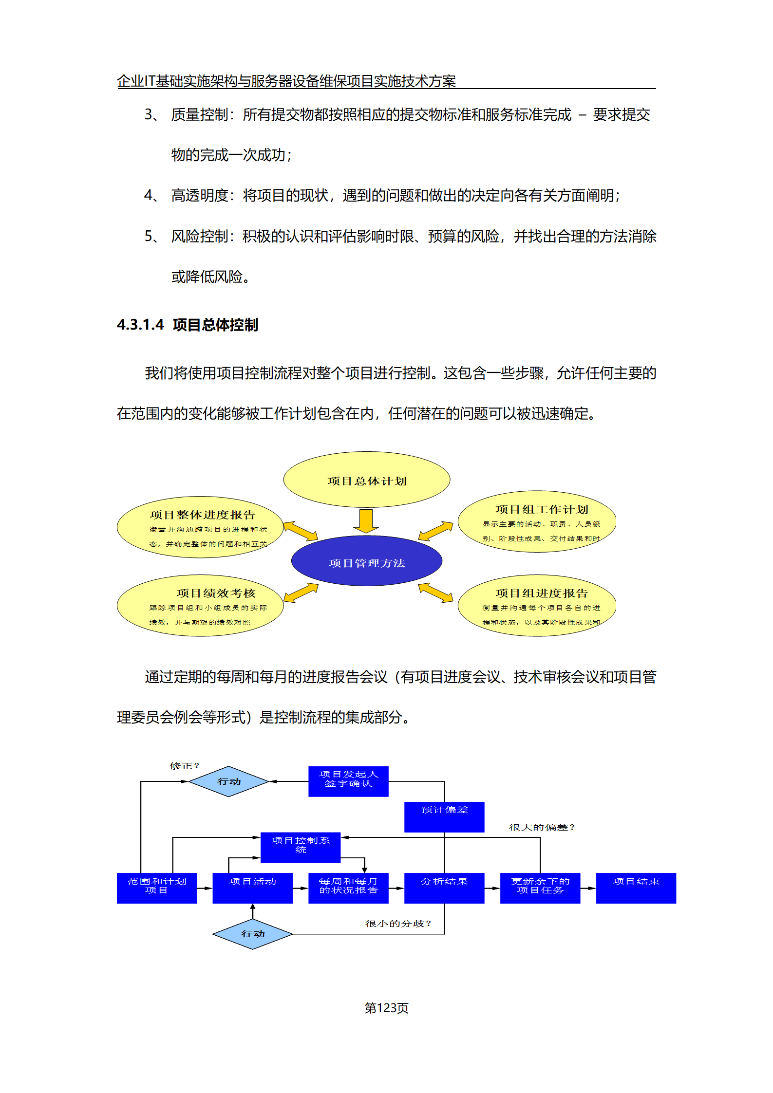 技术服务方案范本详解