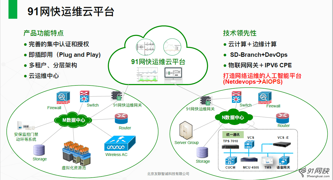 技术服务内容概览