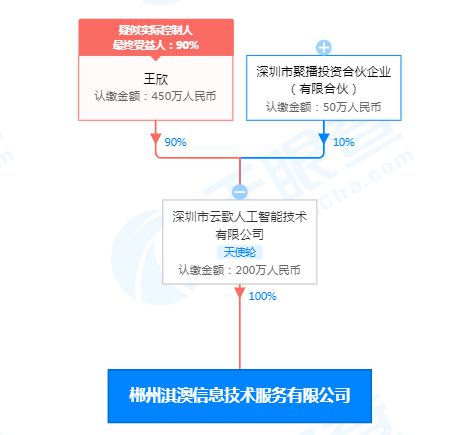 雁飞秋 第3页