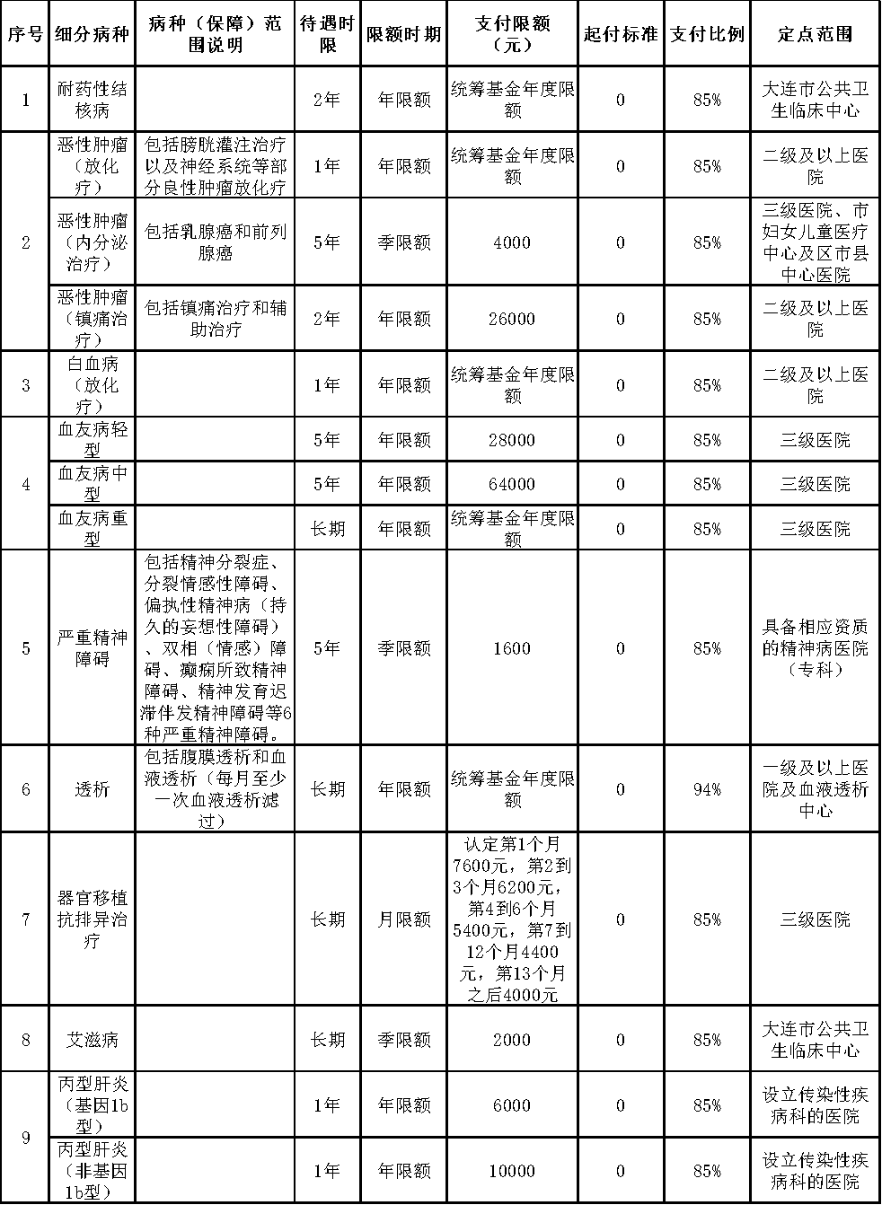 技术服务期限撰写指南，如何制定有效期限条款？