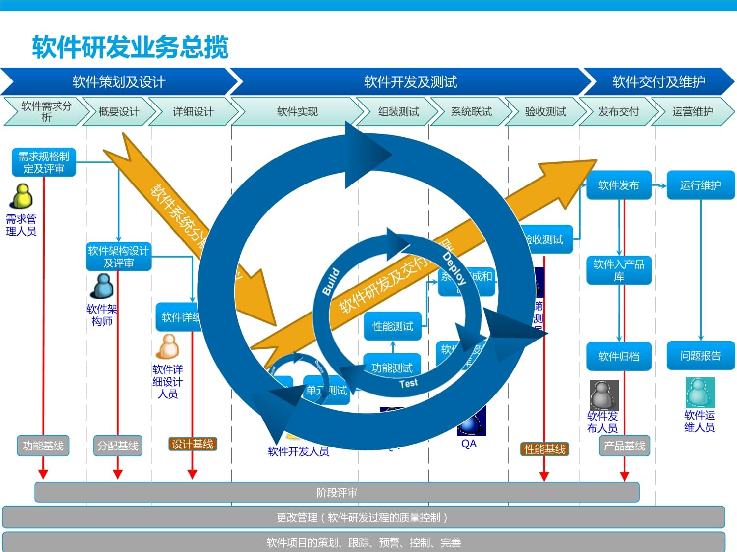 软件开发技术服务方案概览