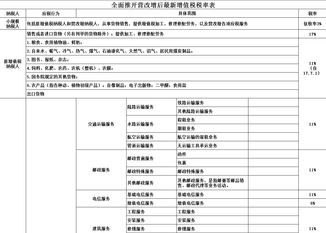 全面解读技术服务费增值税税率及实际应用指南