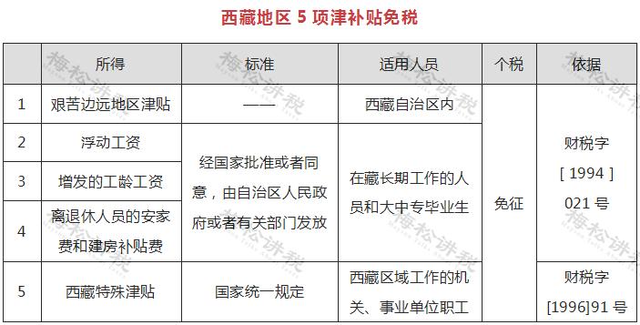 个人技术服务费个人所得税缴纳详解