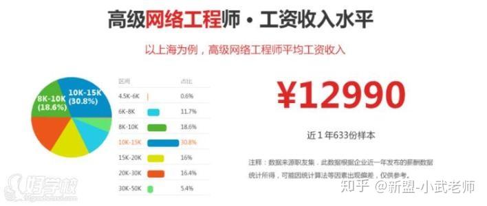 网络工程专业，构建现代信息技术的沟通桥梁